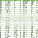 [UBR-2026-04-13] SAP 프로젝트 컨설턴트 / 개발자 모듈별 프리랜서 공지 / 안내 지원문의: 김신이사/010-4513-5 이미지