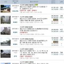 중왕2리 경로당 이미지