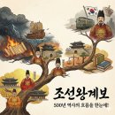 수원-1876 | 조선왕계보ㅣ500년 역사의 흐름을 한눈에 정리