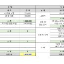 2024년 1/14(일) 대청호오백리길 1구간 '두메마을길' 결산 이미지