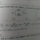 캐패시턴스에 의한 리액턴스는 마이너스 이미지