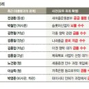 건평 이미지