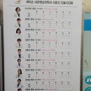 리더스내과 티스토리