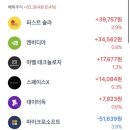 현대자동차삼화점 | 002. 주식 시작 3주 후기