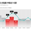 수정신흥3-D-3 벤처스퀘어