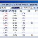 선우 소프트 이미지