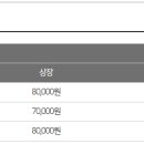 [교육] 한국사이버진흥원 2021 무료수강 지원 안내 이미지