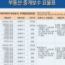 대가부동산중개 이미지