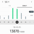 둘이두리 이미지