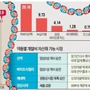 (주)바이오라인 이미지