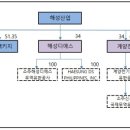 해성3
