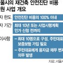 고려건축진단