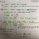 전산회계1급&amp; 전산세무2급 공부방법(해커스, cbt) + 94회 시험후기