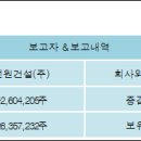 선원건설(주) 이미지
