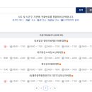 (사)대한결핵협회경기도지부부설복십자의원 이미지