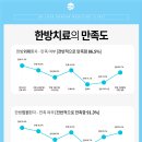 온사랑한의원 이미지