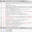 3월 22일 특징 상한가 및 급등종목, 시간외 상승 / 상승 종목 이유