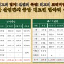 삼덕빌딩 이미지