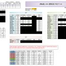 2016 물량공급 계산기 (인문/자연) 이미지