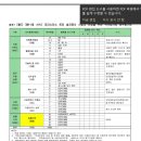 크리스마스 트리 설치 업체 선정 입찰 공고 이미지