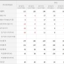 피플사이언스 이미지