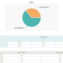 선린중학교 이미지