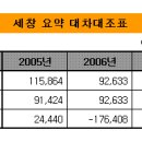 세창 이미지