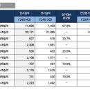 수주고 이미지