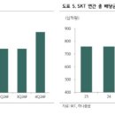 대표주자