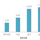 남아프리카의 에너지 위기와 부패 남아프리카공화국 한강욱 전북대학교 정치외교학과 교수 2023/09/05 이미지