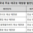 가시 태양광발전사업 이미지