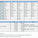 삼우빌딩 | 몸에 좋은 요가의 효능에 대해서 알아봅시다(삼우GX센터)