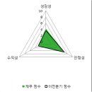 우성종합사료 파이낸셜뉴스