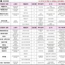 주식회사 연세산후조리원 이미지