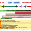 지퍼스트학원
