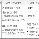 중소기업 상속때 세금 고민 되신다면 이미지