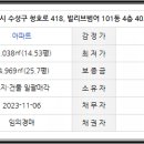 경신 세탁소 이미지