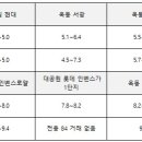 휴센트로