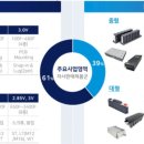 엘에스머트리얼즈(주 이미지