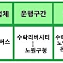 동일로124길 네이버블로그