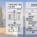 결혼 3년내 자녀 뒀다면 생애최초보다 신혼특별공급이 유리 - 지역우선공급 비율…서울 거주자 몫 50%로 줄어 불리해져, 달라진 청약제도 Q&A 이미지