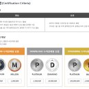 [기사]방탄소년단, '러브 유어셀프 전 티어' 가온 앨범 최초 밀리언 인증 이미지