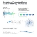 [완벽한 DX 가이드] R을 활용한 빅데이터 분석 | [2026 정밀의료] 종아리 성형술, 이제 '데이터'가 답이다: AI 진단과 빅데이터의 혁명 - 세이지의원