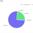 진광고 - 속초시 | 진광고