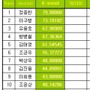 2009 한국 개썰매 선수권 대회 이미지