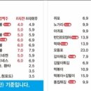 강감찬 맥주 - 유성구 지족동 | 강감찬 맥주