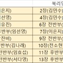 [2023-겨울] 북리딩 세미나 공지사항 이미지