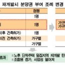 [공유지분 (다가구 또는 단독주택)의 분양기준에 관한 경과조치] ~~~투자주의요망~~~ 이미지