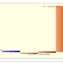 모다이노칩 상한가 종목 (상한가 매매) 분석 - ( 1일 상승률 : 30% ) 이미지