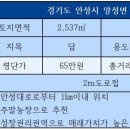 경기도 안성시 양성면사무소 네이버블로그